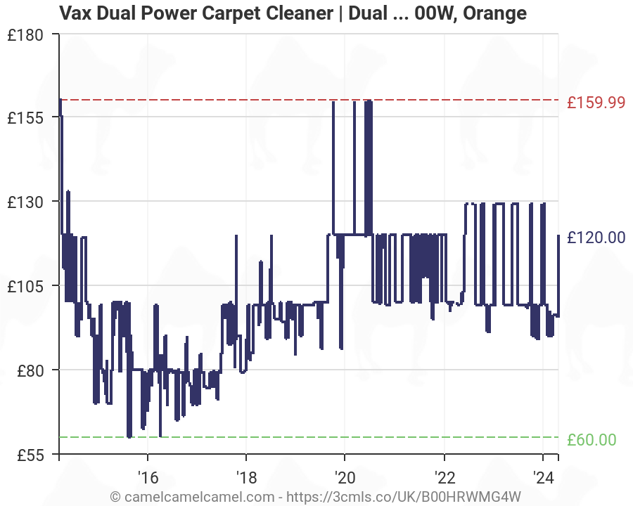 800 W Grey/Orange 2.7 Litre Vax W86-DP-B Dual Power Carpet Cleaner